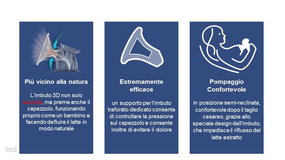 LOVI Tiralatte Elettrico EXPERT 3D PRO