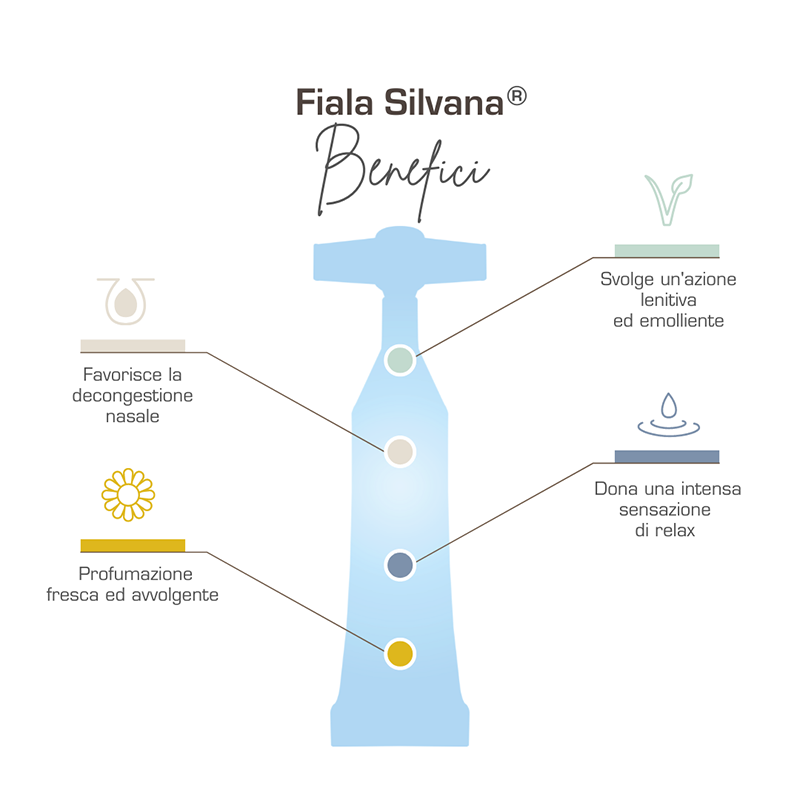 Fiale bagnetto - Laboratorio Silvana